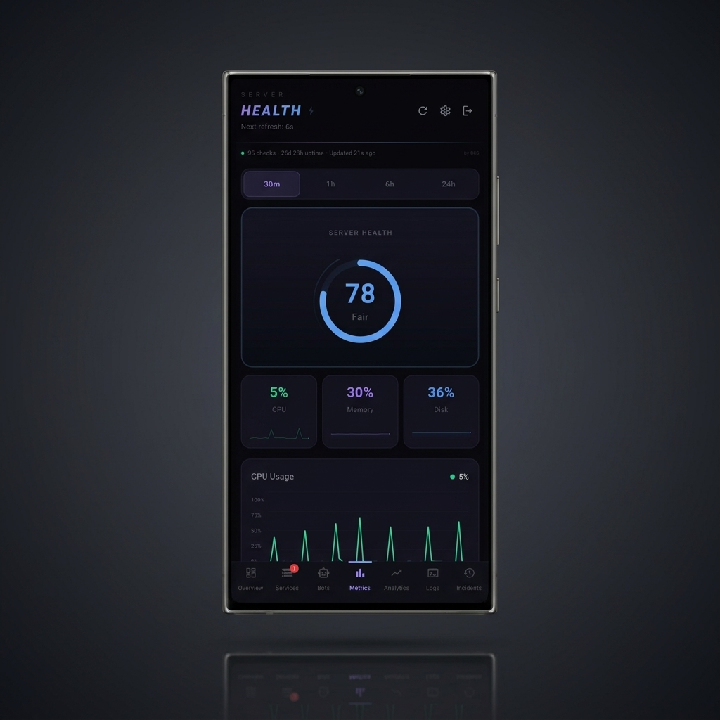 Server Health dashboard