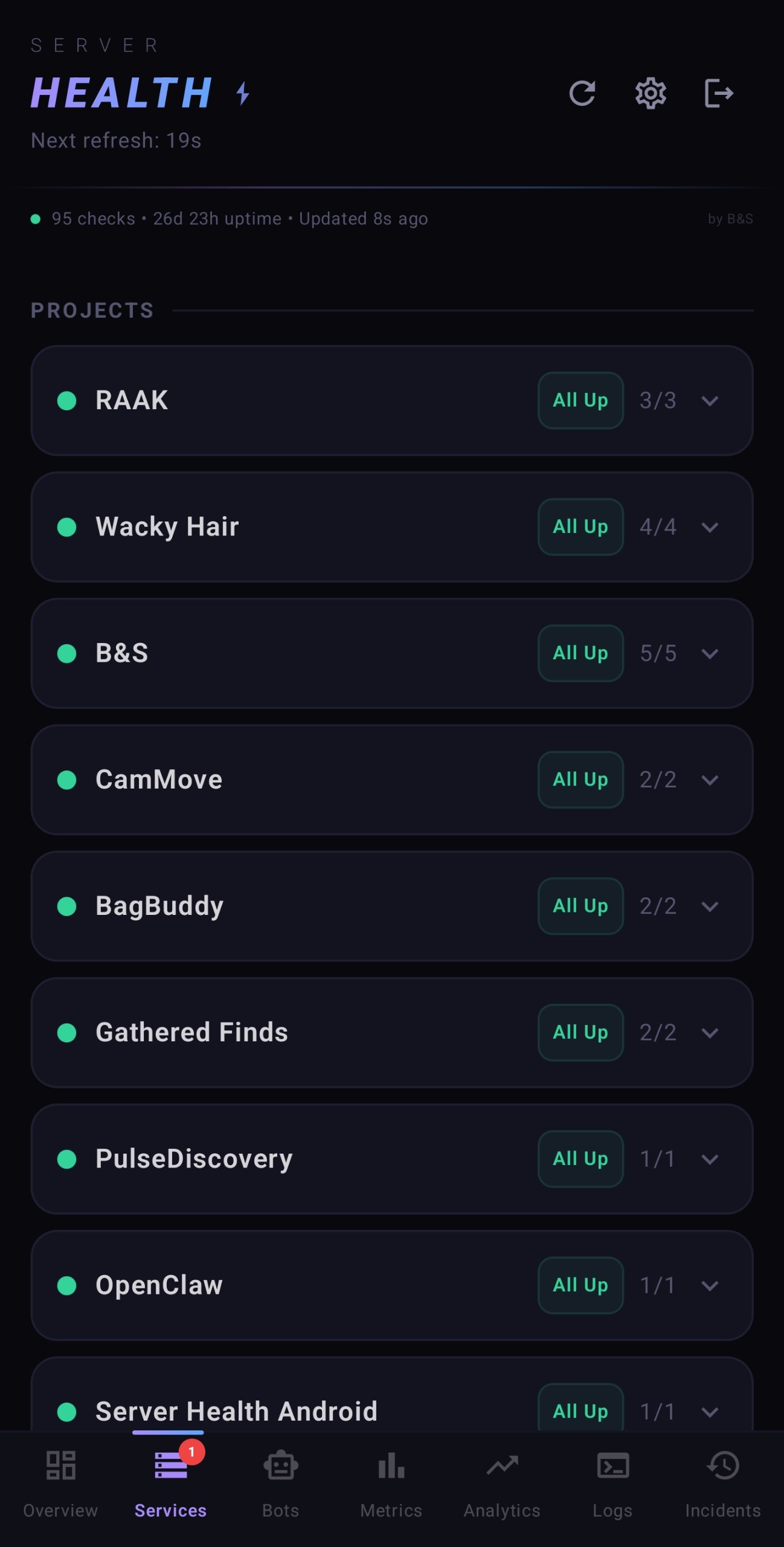 Server Health Projects